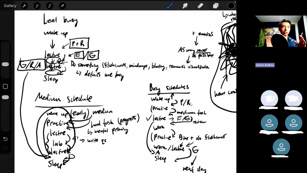 Comunidad de mentores de UofTearless