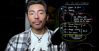 Two-Hour Method (Most Popular!)