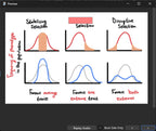 BIO120 Anki Flashcard Deck  (University of Toronto)